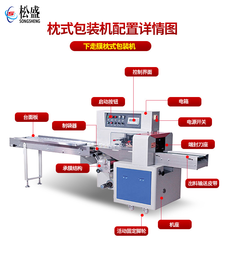 如何選購優質的全自動化包裝機