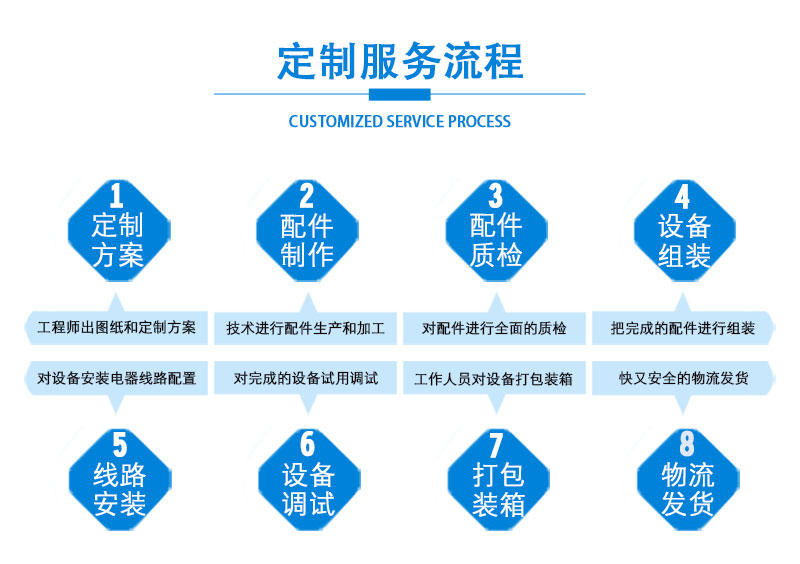 粗糧夾心米果枕式包裝機(jī)(圖9)