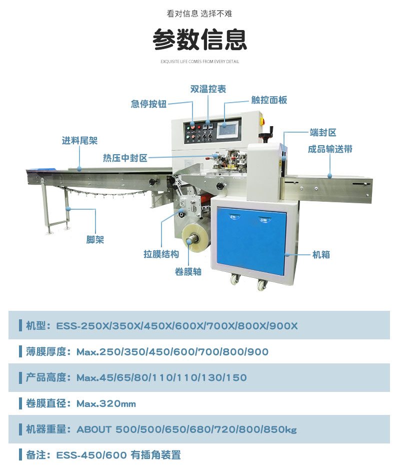 枕式干脆面包裝機(圖1)