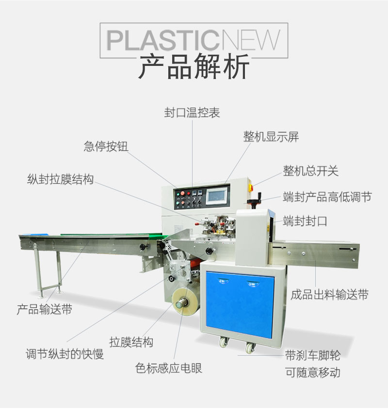 一次性平面口罩包裝機(圖1)